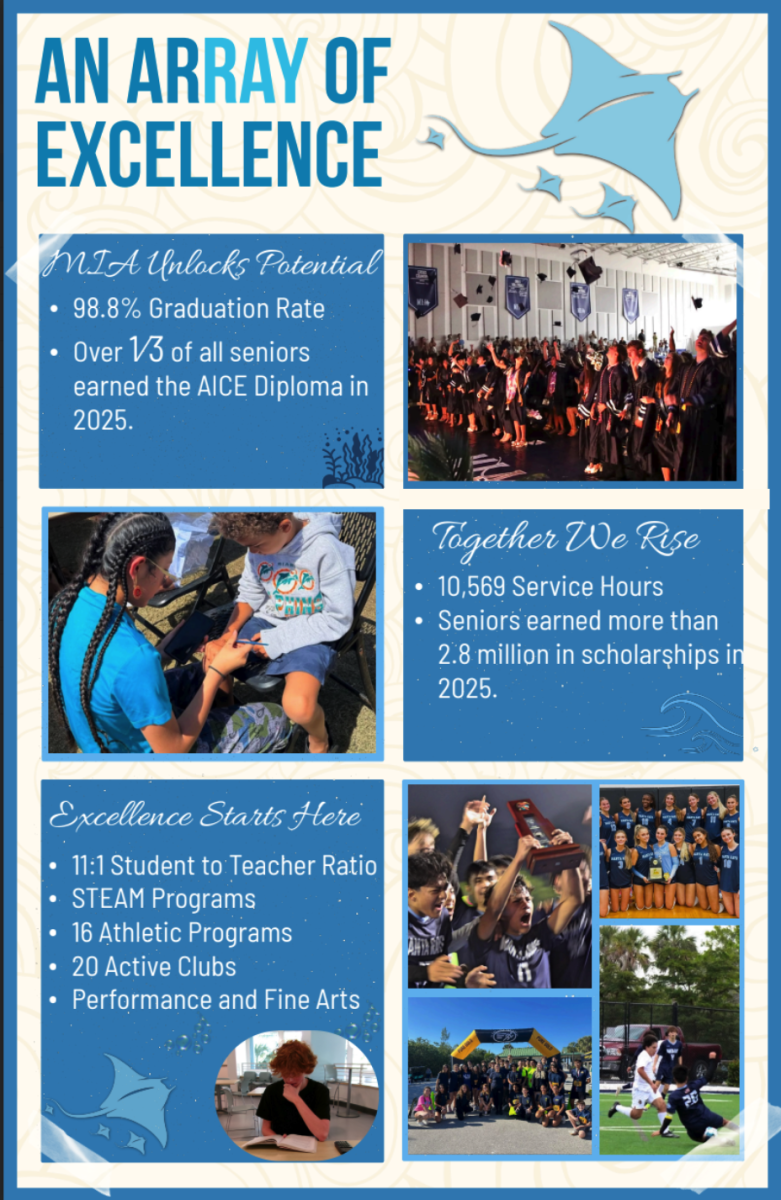 Poster made by AICE English Language students, Alexa Alvarez-Rodriguez, Anne Guidry, and Marisa Baldino